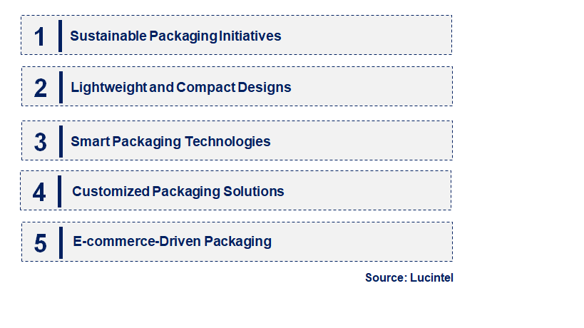 Emerging Trends in the Beer Packaging Market